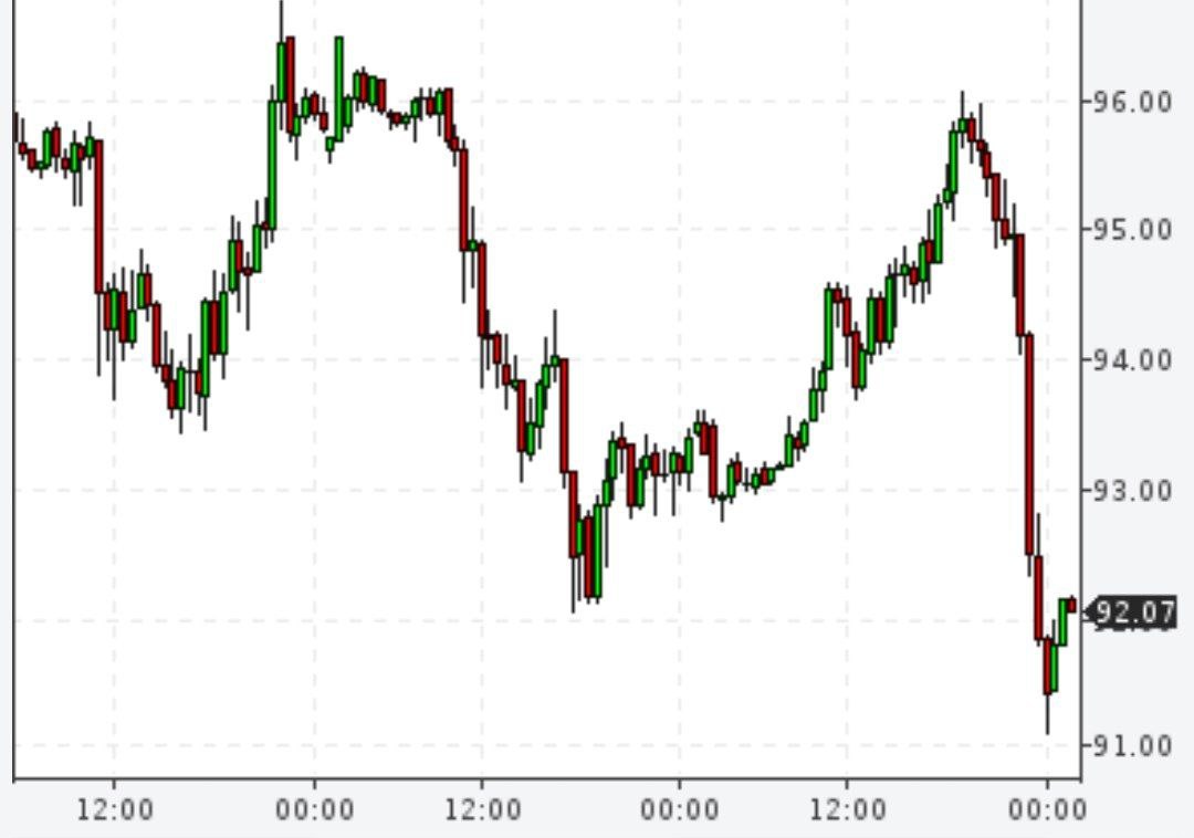 Но радоваться дорогой нефти осталось недолго