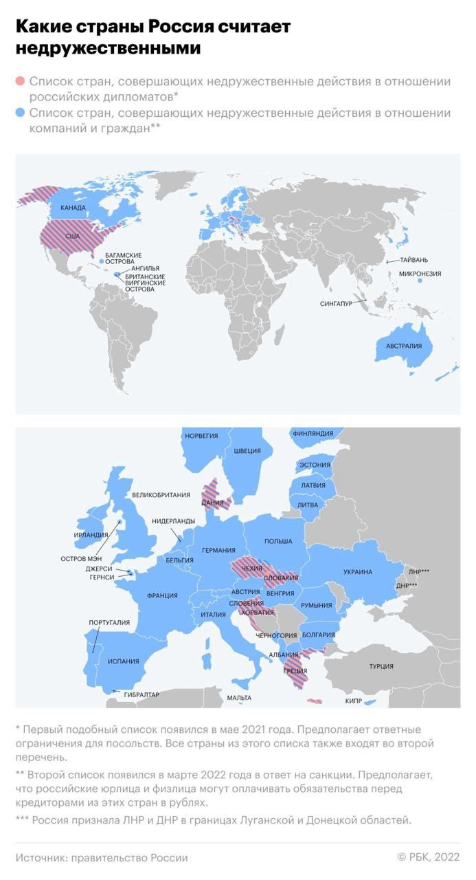 Список недружественных России стран