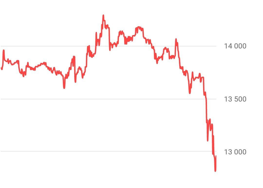 Сказки об огромных дивидендах на российском рынке не оправдываются