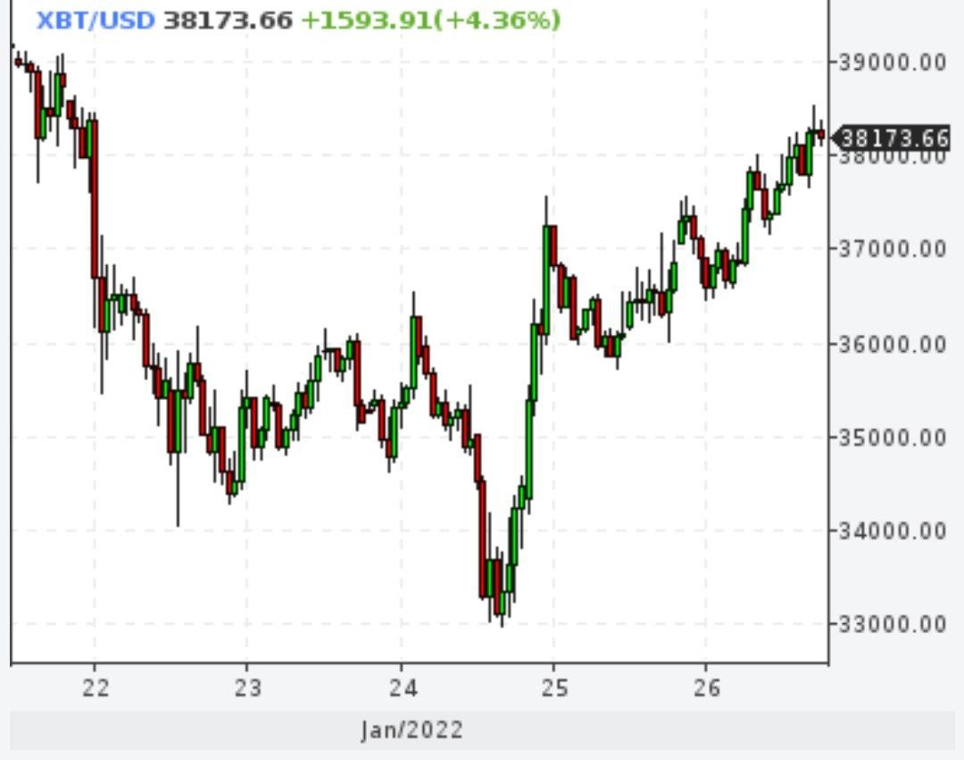Криптовики положительно оценили речь Путина о майнинге