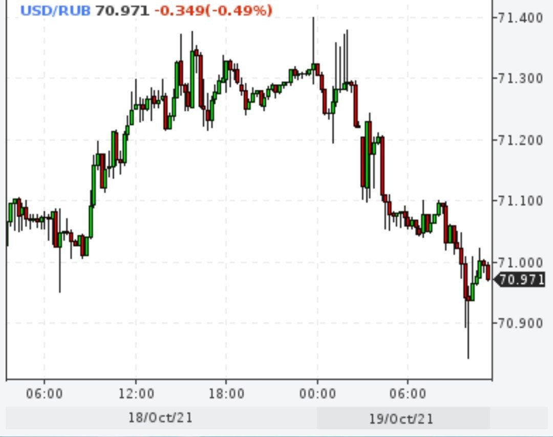 Доллар ниже 71 рубля