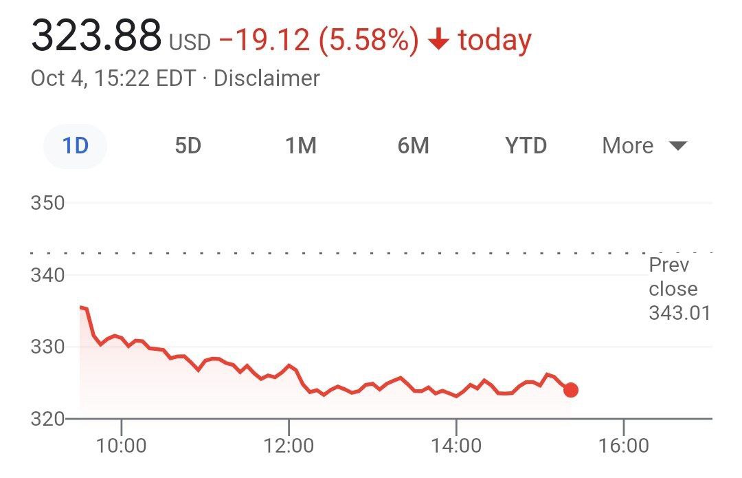 Акции Facebook рухнули вместе с интернетом