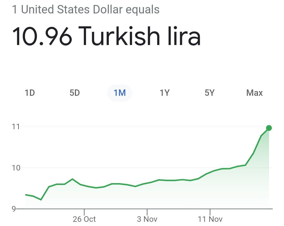 Турецкая лира резко обвалилась после того, как Центральный банк республики объявил о снижении процентной ставки с 16% до 15%