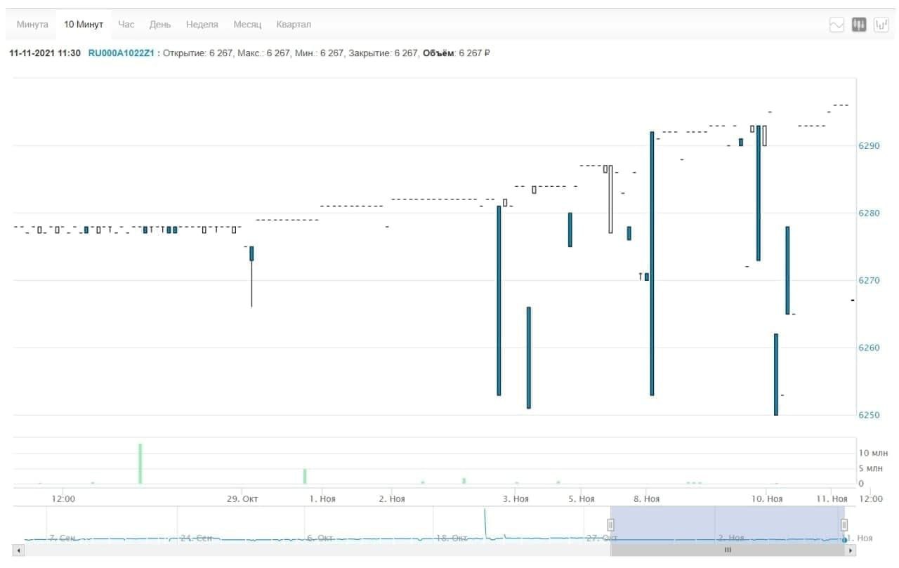 Главный склад OZON, который упаковали в ЗПИФ "ПАРУС-ОЗН", торгуемый для квалов на бирже, оказался далеко не единственным фондом управляющей компании PARUS Asset Management, которая выкатила на своем сайте информацию об активах на 30+ млрд руб