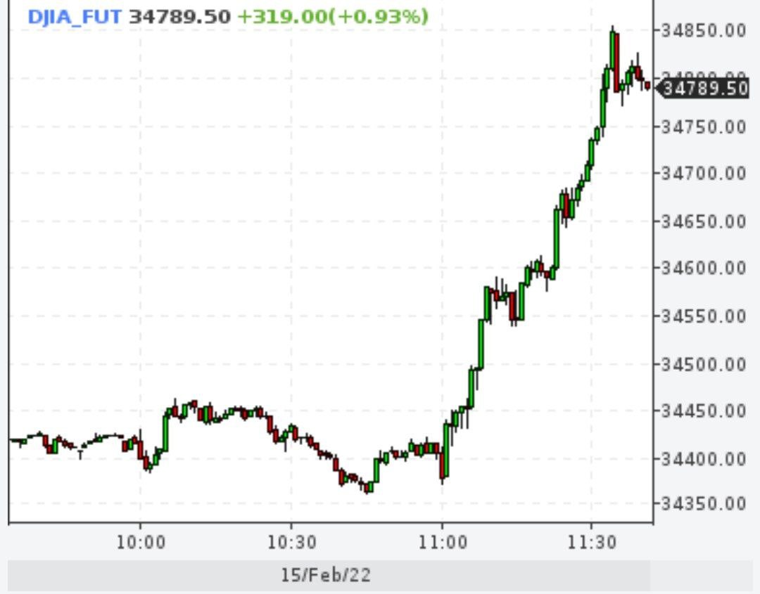 Путин теперь крутит и американским рынком