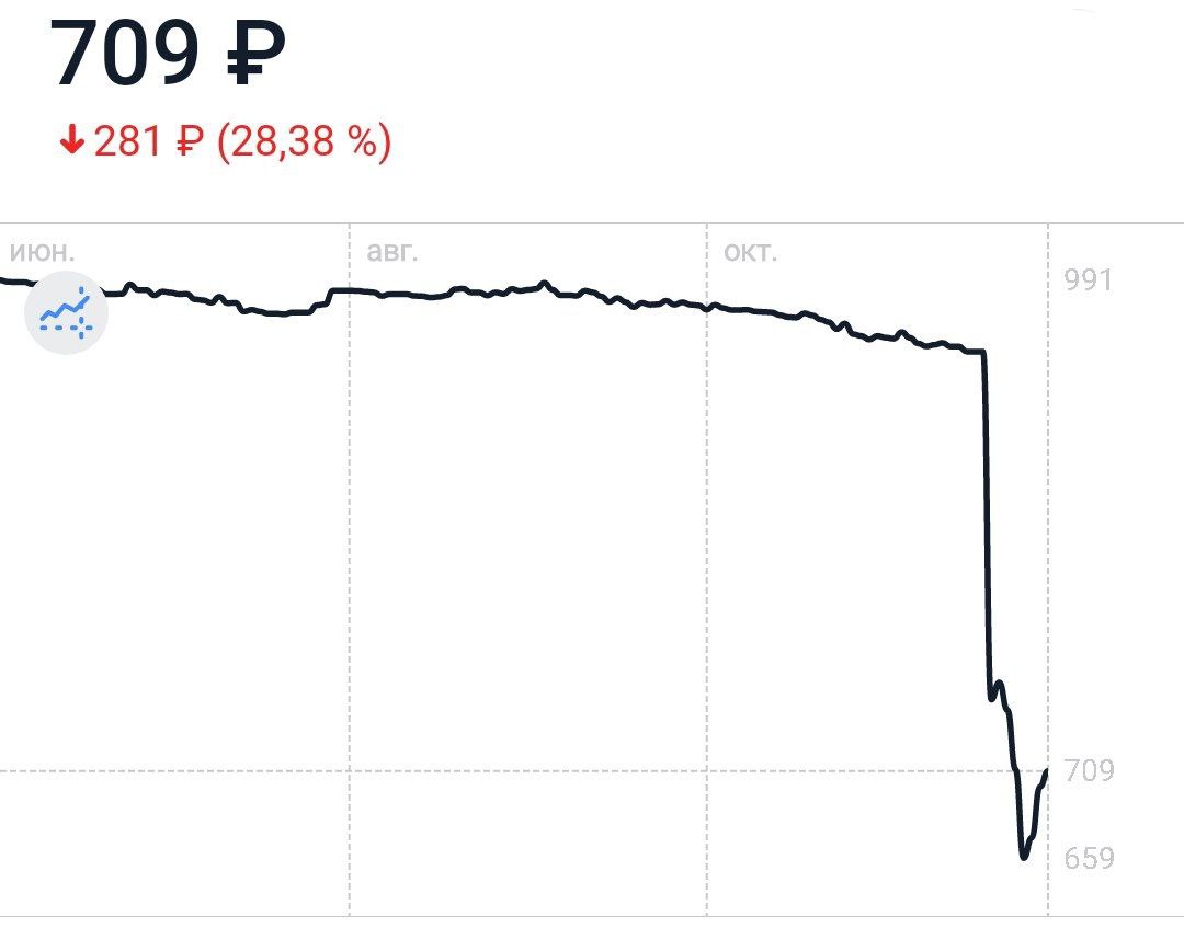 Тем не менее выпуск торгуется не так высоко