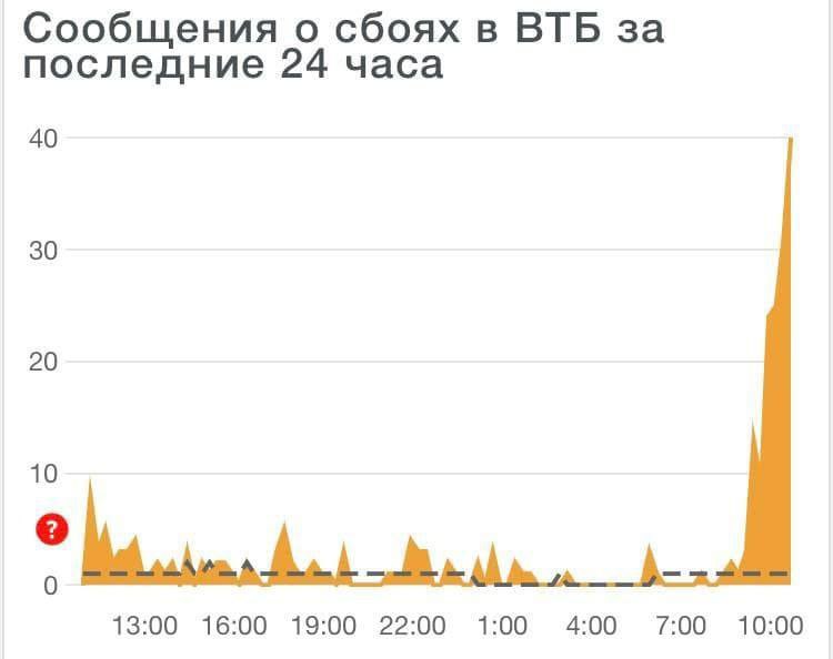 У ВТБ серьёзный сбой