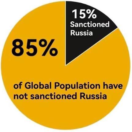 Население планеты, которое санкционировало Россию