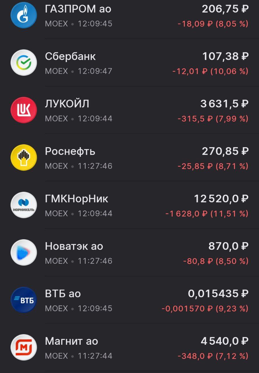 Индекс ММВБ падает на 11%