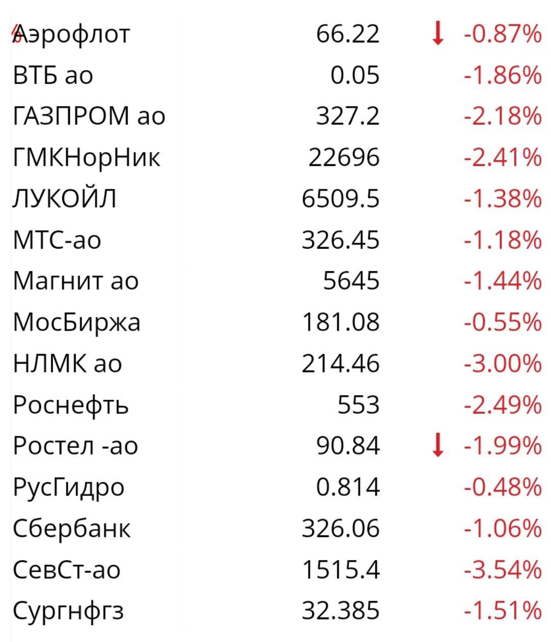 Инвесторы не рады сегодняшним событиям