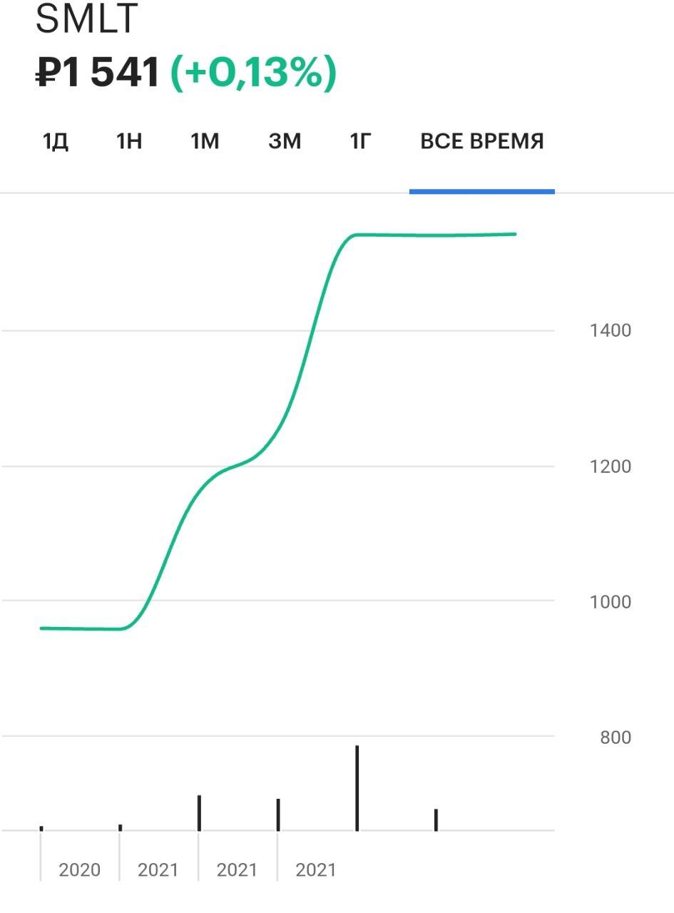 Акции Самолёта разгоняют перед ожидающимся новым размещением