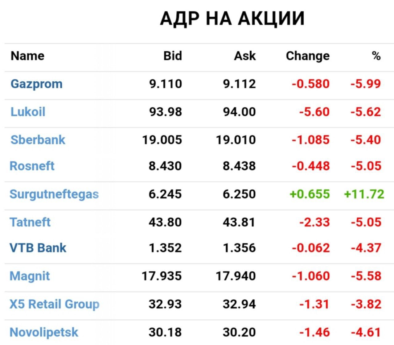 Российские акции на Западе продавали как не в себя