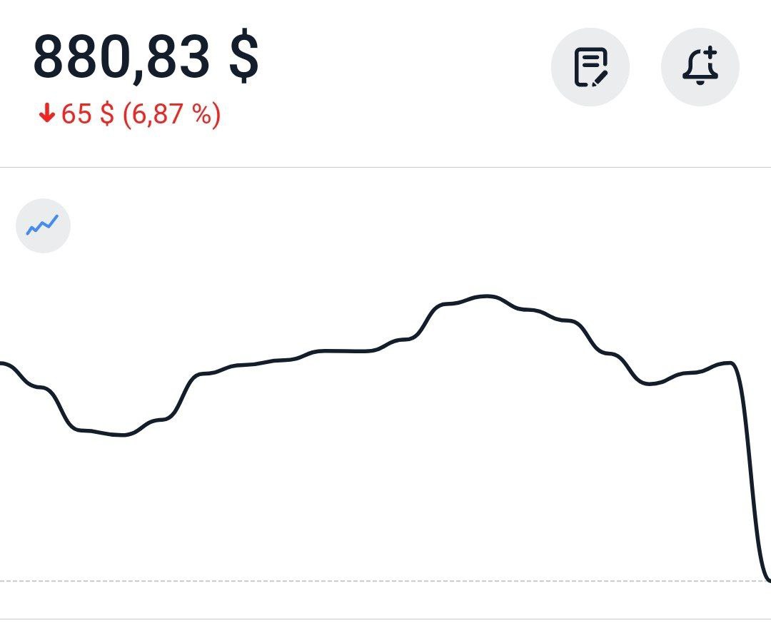 Долларовые облигации Белоруссии рухнули на 7%