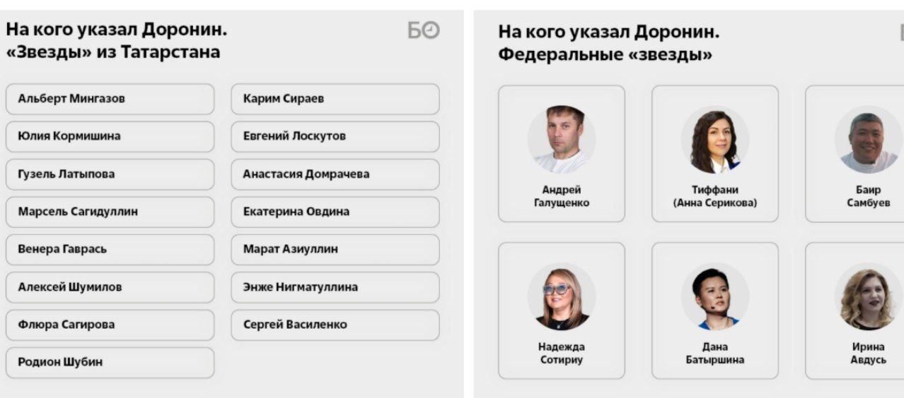 Арестованный основатель финансовой пирамиды Finiko Кирилл Доронин предоставил следователям МВД развернутые показания против 44 своих подчиненных и аффилированных лиц