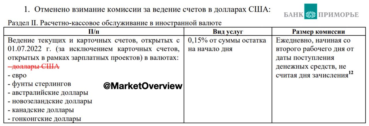 ????Банк Приморье (Владивосток) с 3 февраля отменяет плату за хранение долларов