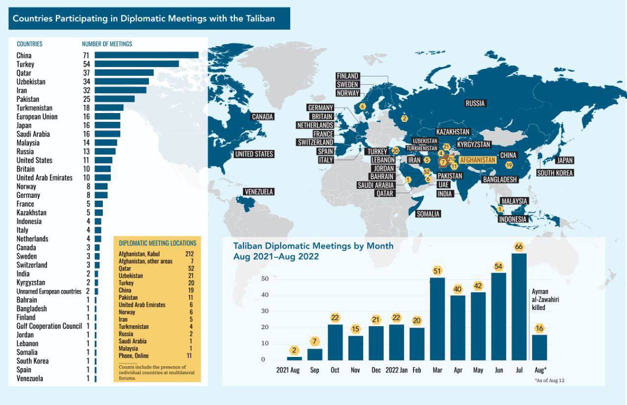Многие смеются над встречами с Афганистаном, но встречаются с афганцами не только в России