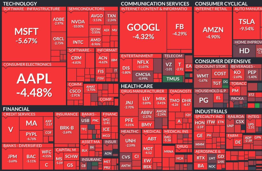 В США тоже обвал на рынке акций