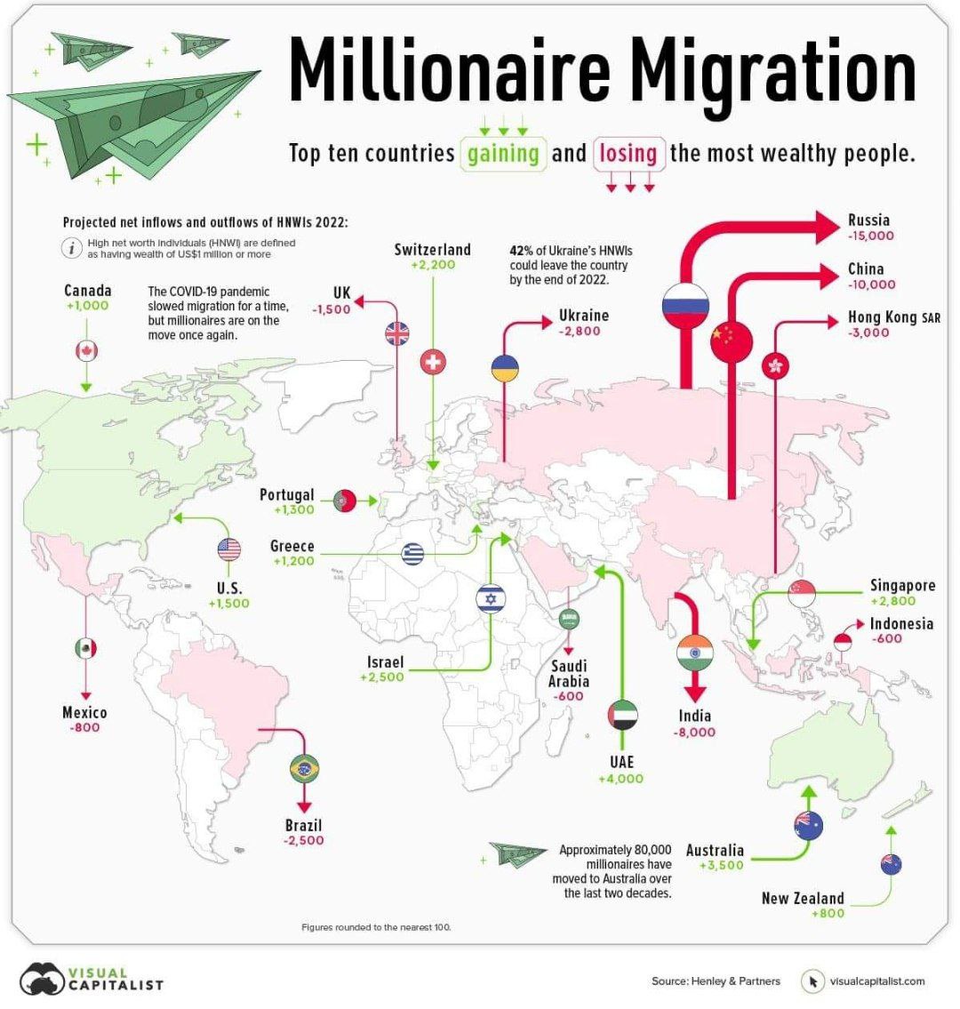 Куда бегут миллионеры