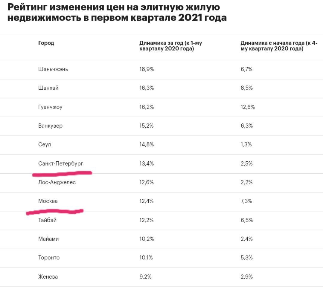 Вряд ли подобный рост можно считать здоровым