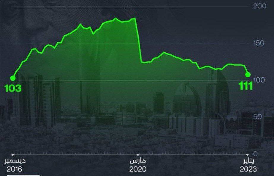 Саудовская Аравия вслед за Китаем начала выходить из казначейских бумаг США