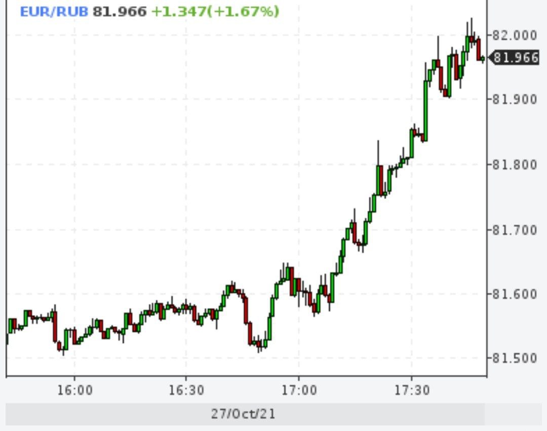 Евро стоил 82 рубля