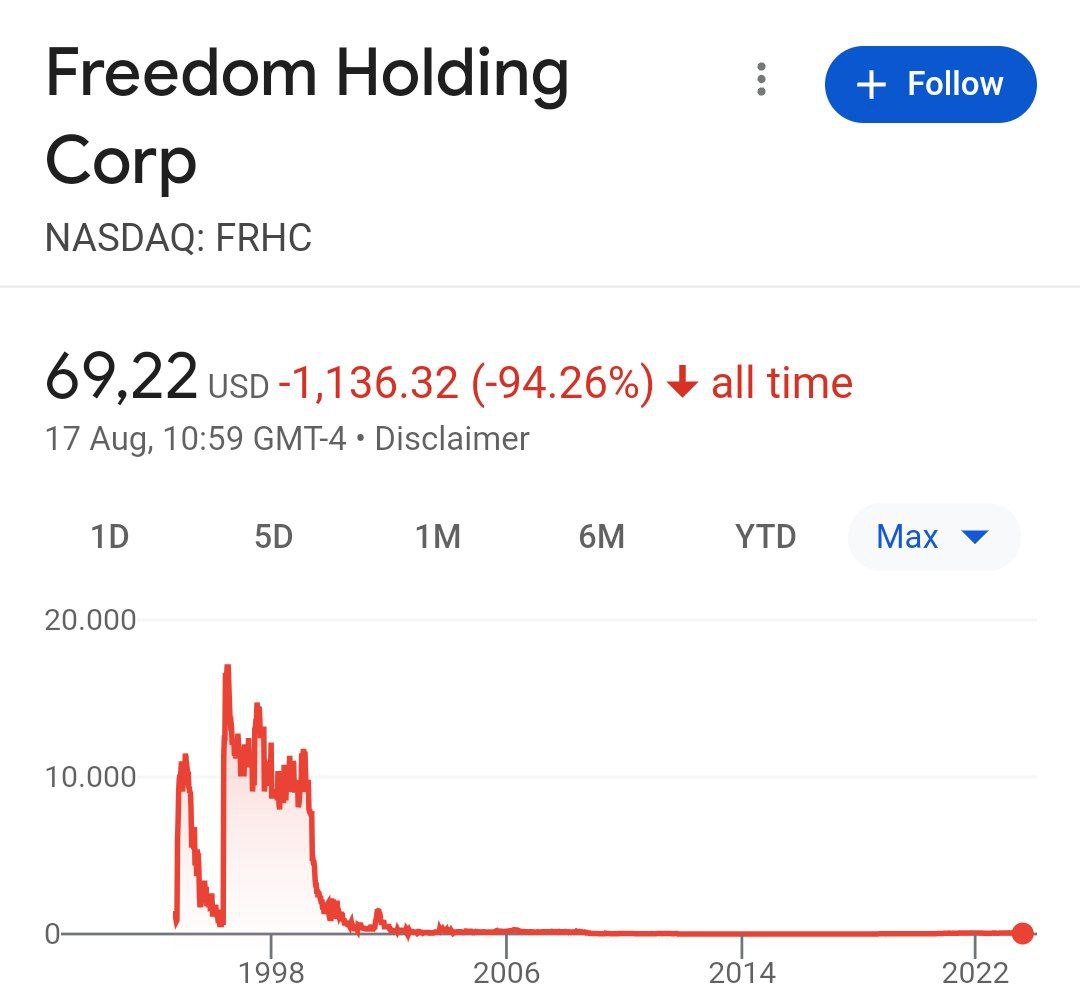 Казахстанская компания Freedom Holding, недавно попавшая под пристальное внимание хищников из Hindenburg Research, планирует продолжить работу с российскими клиентами