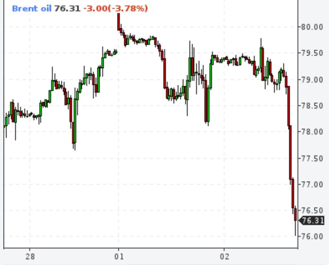Агенство S&P рассчитывающее нефть Brent серьезно изменило расчет стоимости бочки нефти