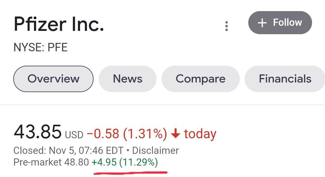 Фармкомпания Pfizer заявила, что ее новые таблетки от Covid-19 снизят количество госпитализаций и смертность среди пациентов с высоким риском на 89%