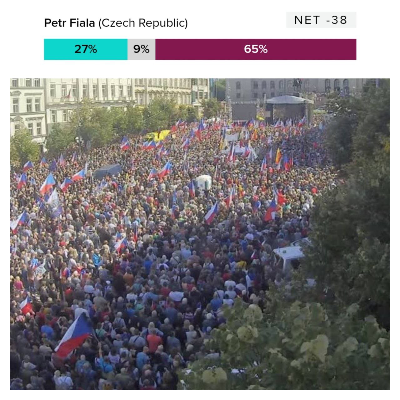 В Чехии начались митинги за отставку правительства