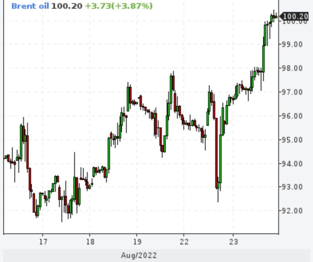 Brent выше 100 долларов