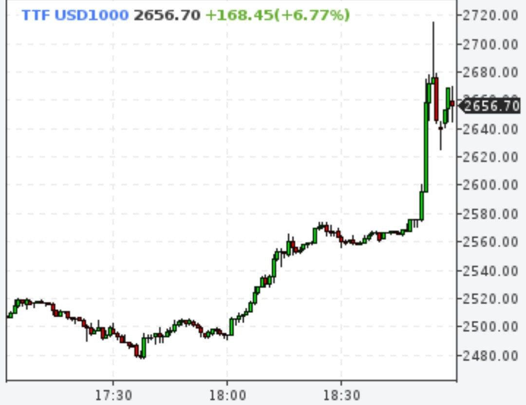 «Газпром» объявил об остановке единственной оставшейся турбины «Северного потока» на ремонт на трое суток с 31 августа
