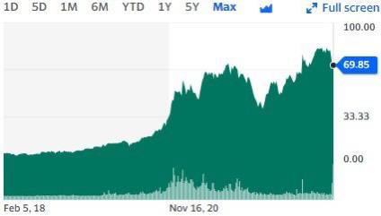 Как показало расследование Hindenburg, играть информацией можно по-разному