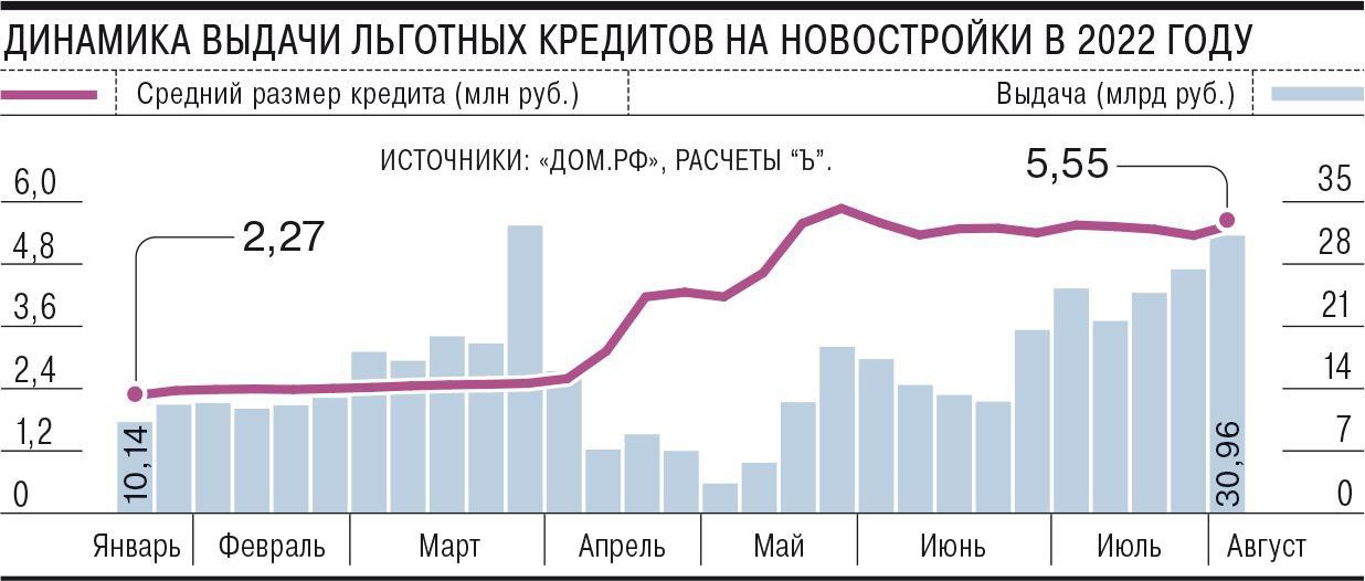 Банкстеры увеличивают выдачу ипотеки