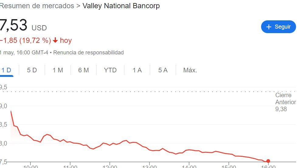 Американцы продолжают выносить депозиты с максимальной в истории скоростью