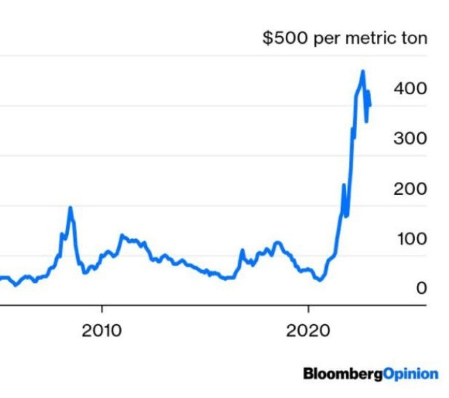 Цены на высококачественный уголь в Азии близки к рекордным отметкам и превышают $400 за тонну