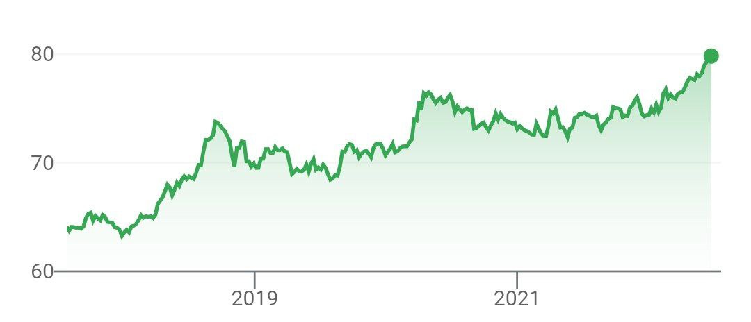 Индийская рупия рекордно падает, поскольку иностранные инвесторы выводят деньги из национальных акций