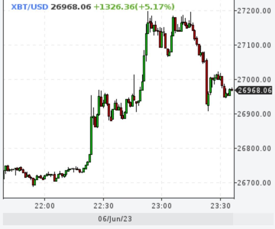 SEC требует временно заморозить активы Binance US