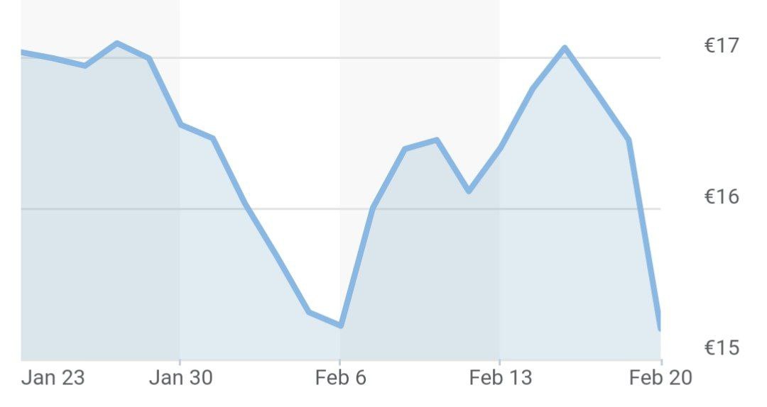 Акции Raiffeisen Bank упали почти на 9% на новости о расследовании Минфина США, связанного с работой банка в России