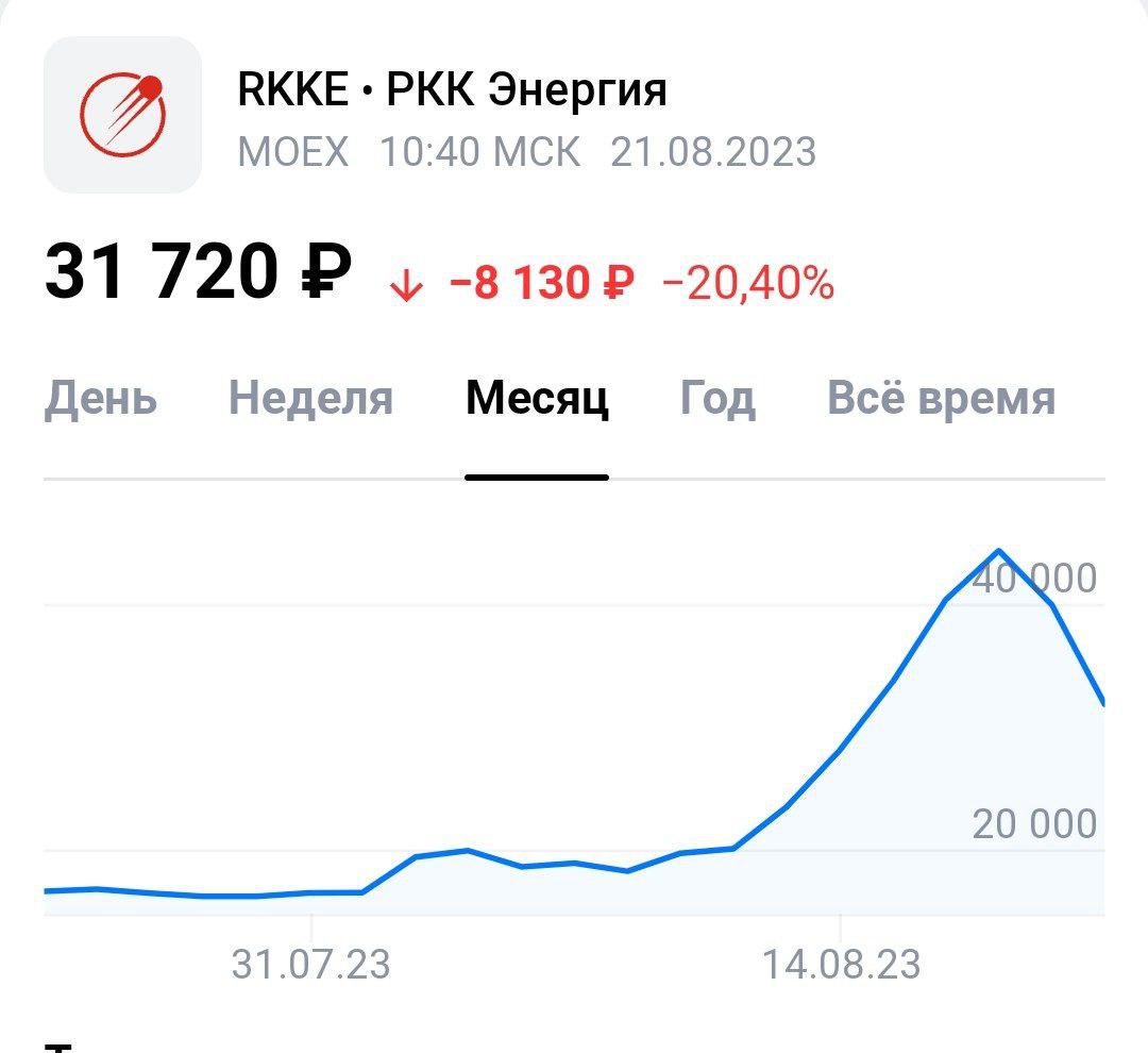 Акции РКК Энергии упали на 20% после неудачи лунной миссии