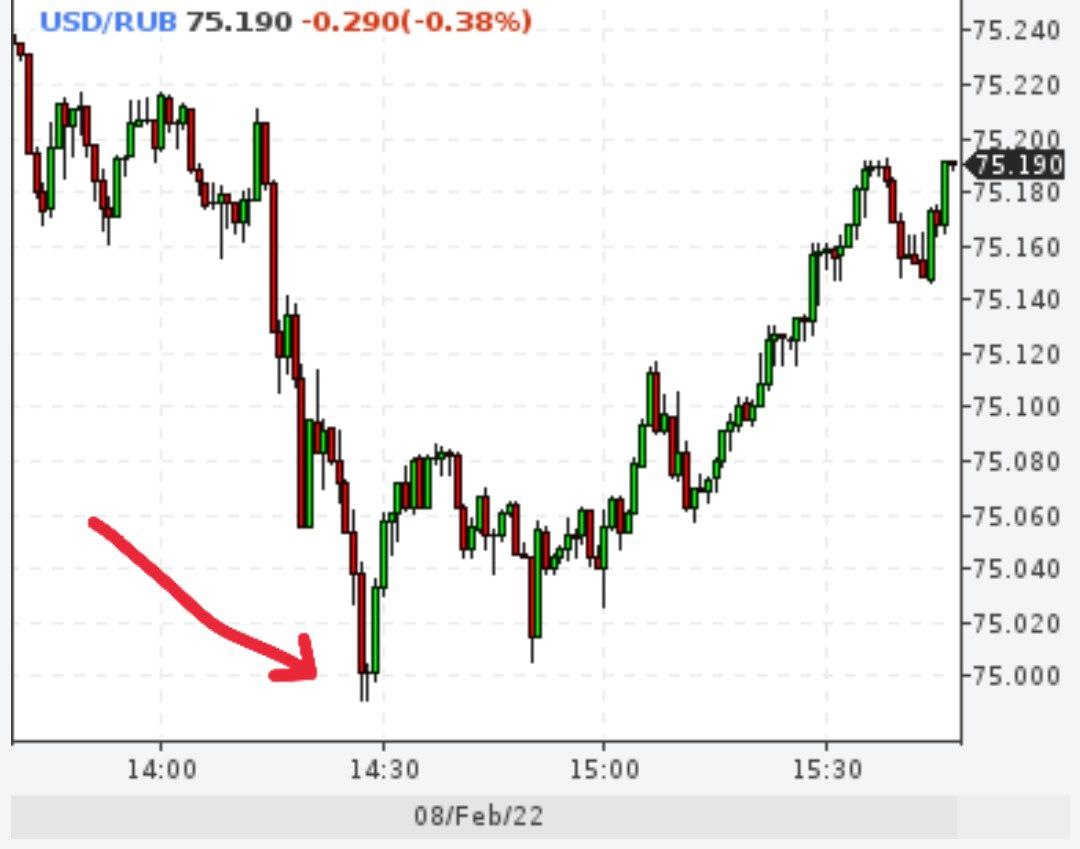 Рубль обновил максимум на новостях о соглашении Путина и Макрона