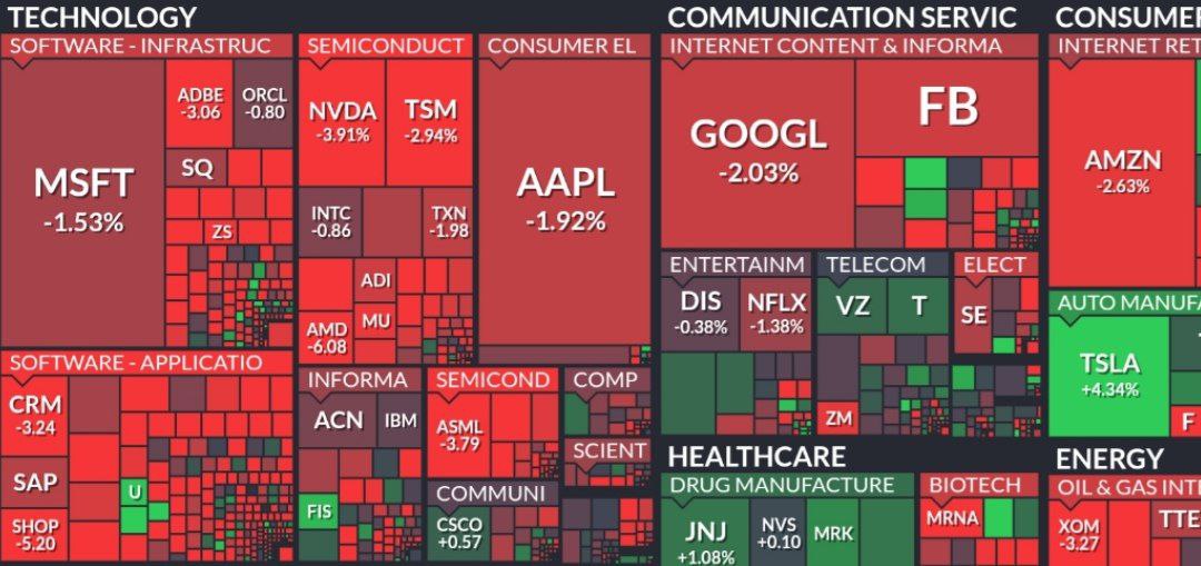 От более серьёзного снижения рынок спасла Tesla