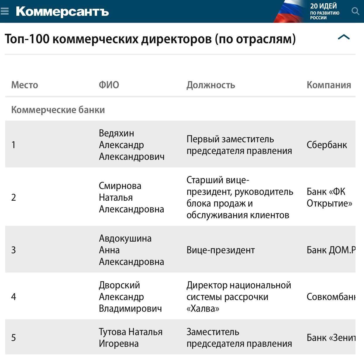 Лучшие в своём деле банкстеры  по версии АМР и «Коммерсанта»