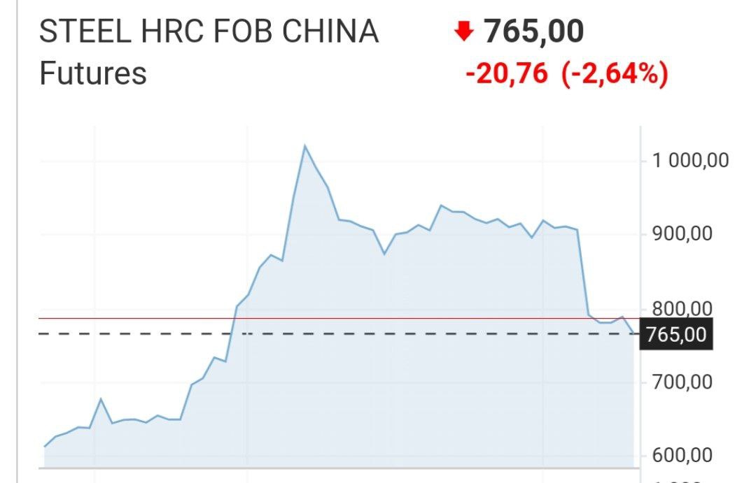 Глава банка «Траст» Соколов обвинил металлургов в росте цен на металл и дефолте Объединенной вагоностроительный компании(ОВК)