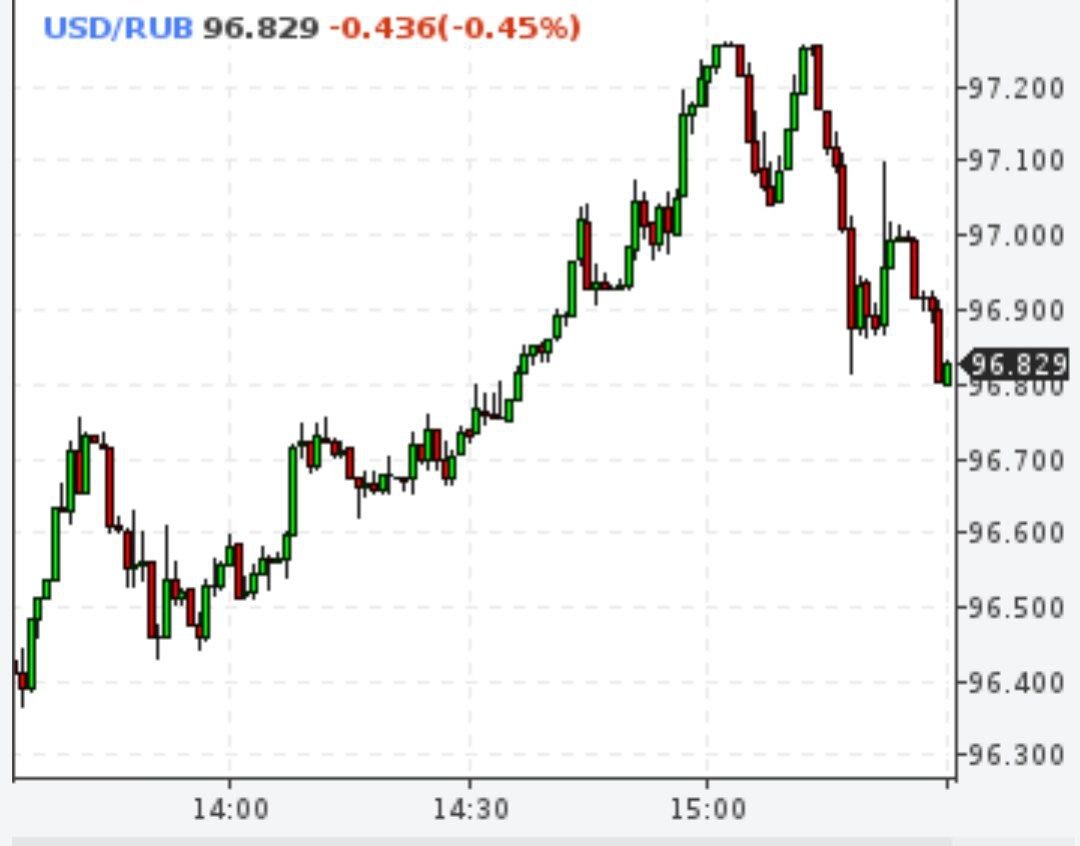 Рубль укрепился после подъема ставки ЦБ