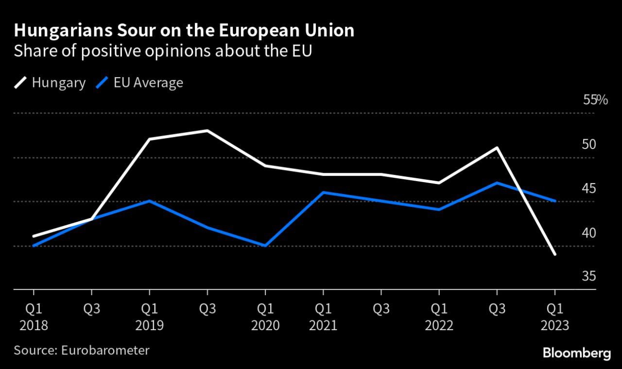 Европу может ждать восточный вариант Brexit, сообщает Bloomberg