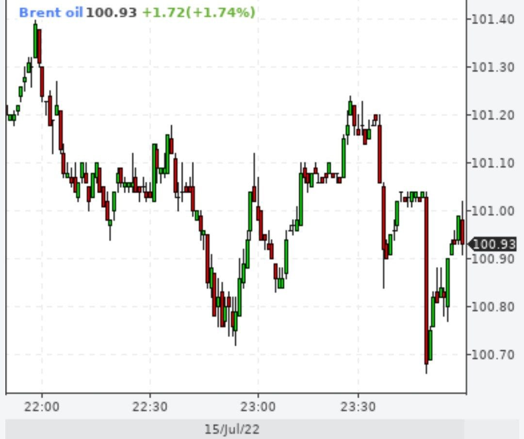 Саудовская Аравия обещает поднять мощность добычи нефти с 11-12 миллионов баррелей в сутки до 13 миллионов