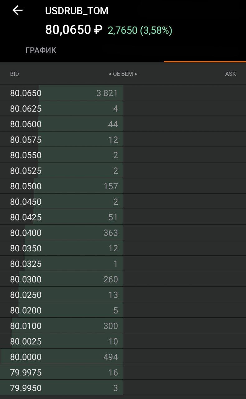 Планка по рублю достигнута