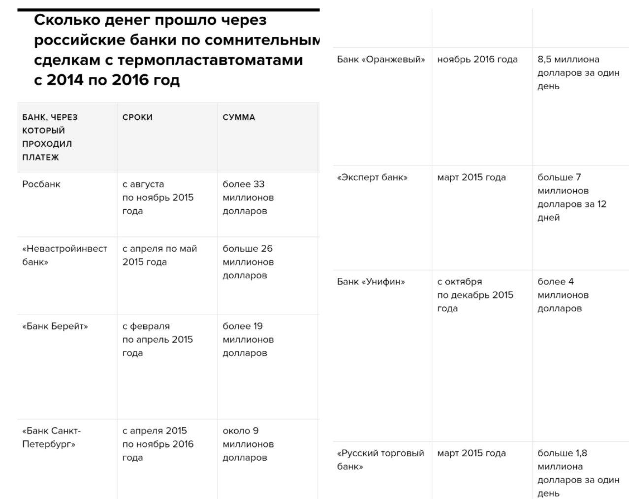 Из России нелегально вывели более 40 млрд рублей с помощью аппаратов для надувания пластиковых бутылок