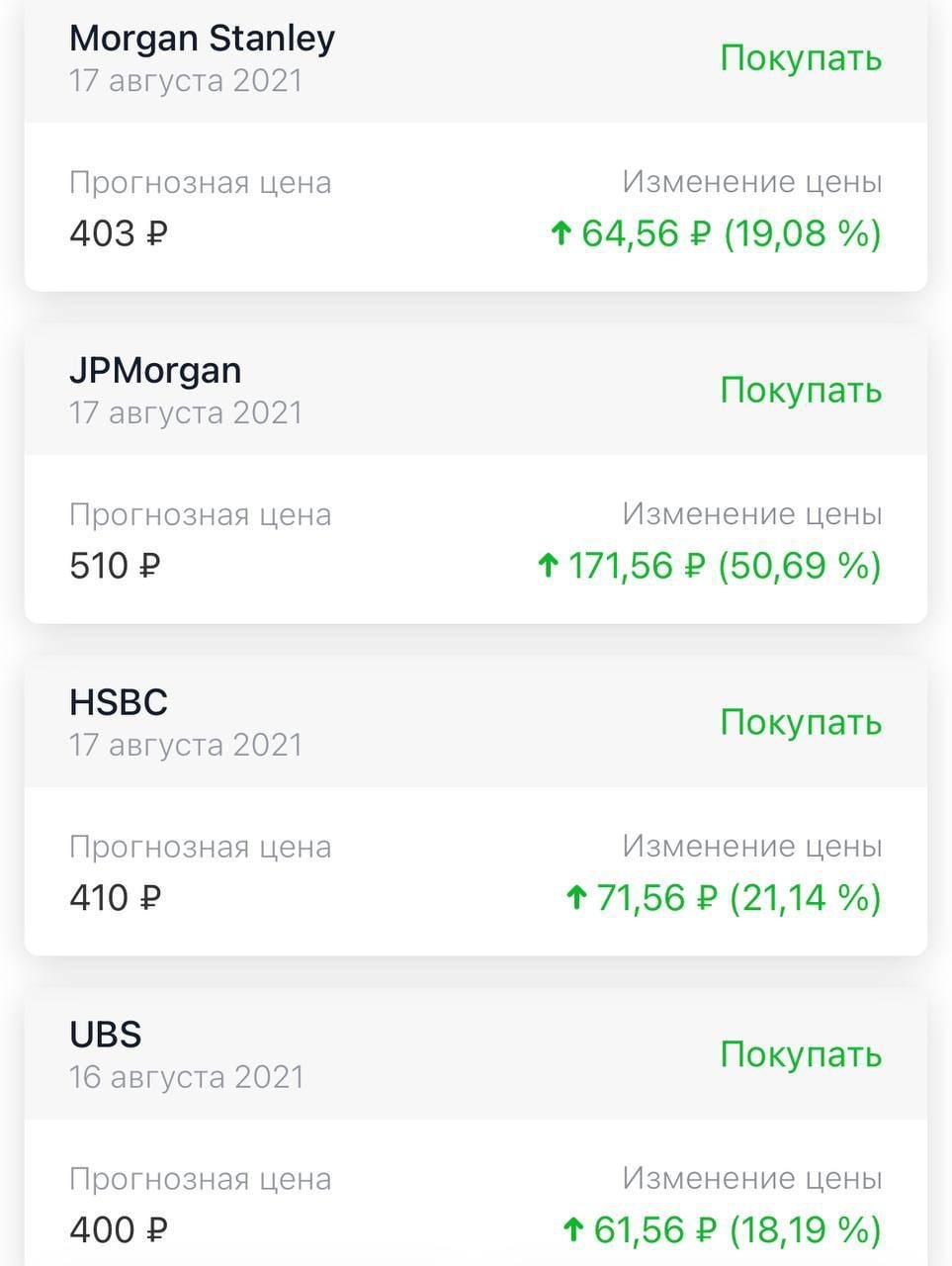 Прогноз по стоимости акций Сбера в одной картинке