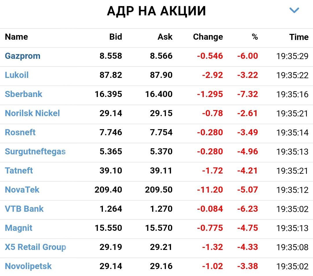 Инвесторы разорвали российский рынок в клочья